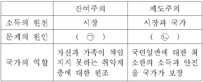 2-보기그림-사회복지학개론-계절-18-동계-N-38