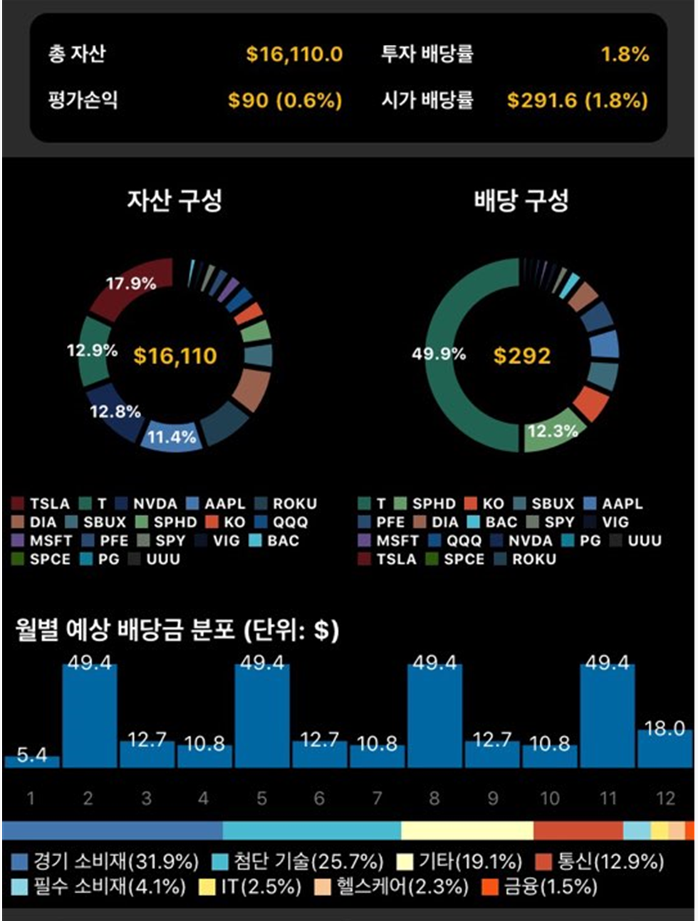  미국 주식 투자 일기(20.07.24)
