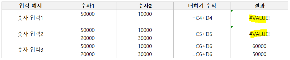 엑셀-숫자-계산을-하려했으나-오류가-나는-경우