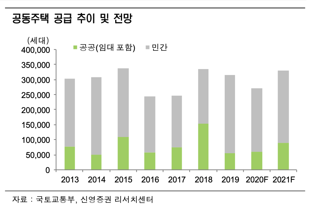  GS건설, 강남아파트보다 높은 수익률이 기대되는 건설주