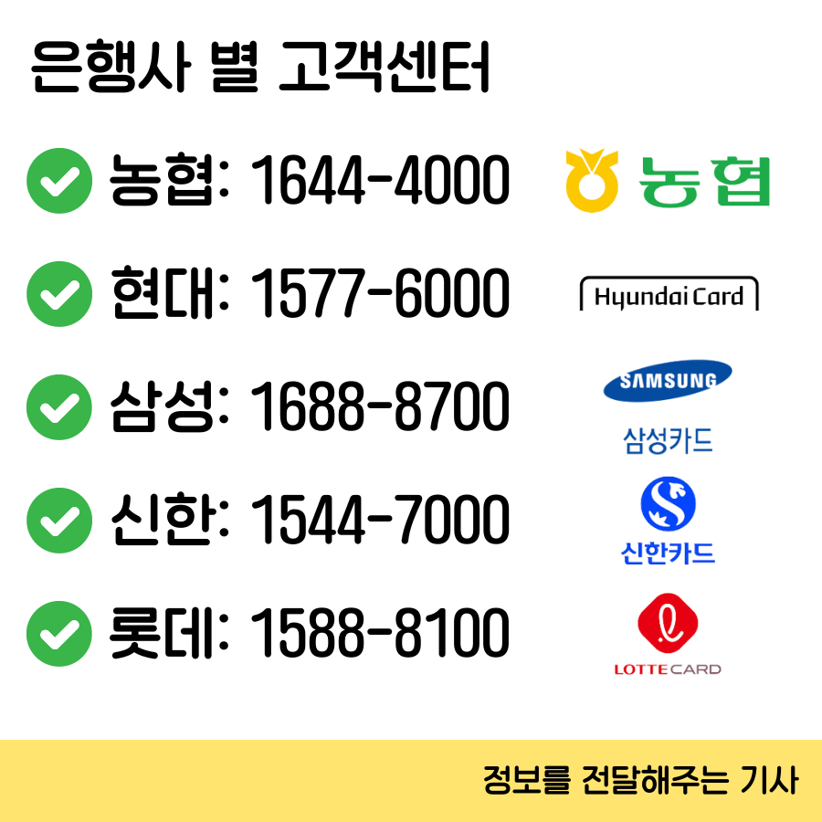 은행사 별 고객센터