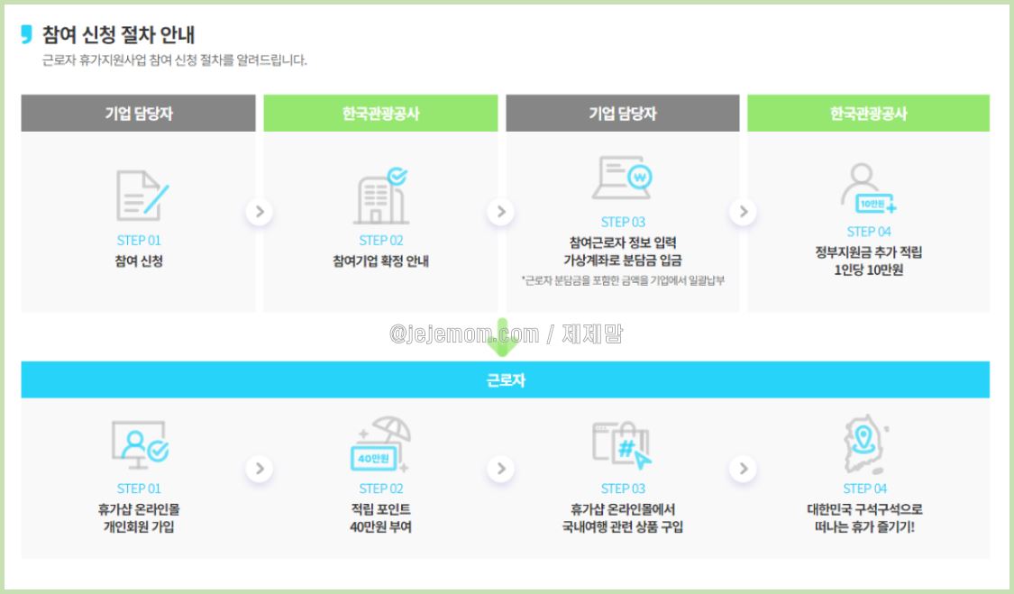 근로자 휴가지원사업 신청방법