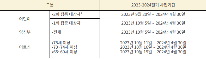 예방접종 시행기간