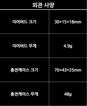 엔커 A40 외관 사양