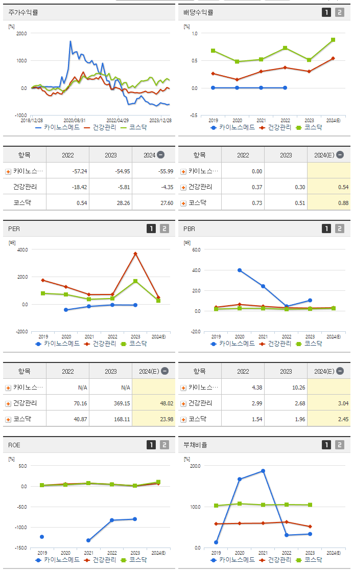 카이노스메드_섹터분석