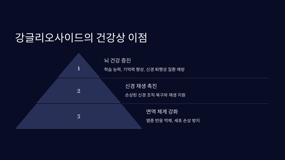 강글리오사이드