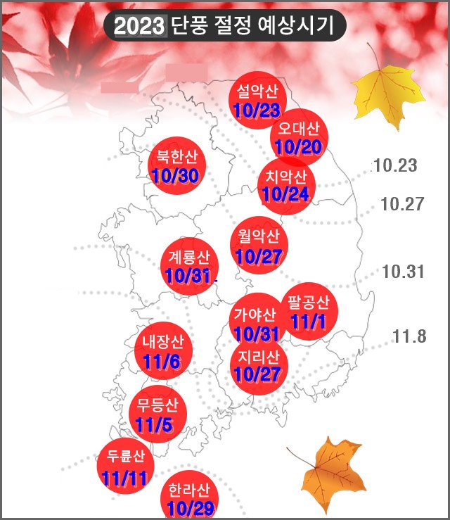 2023 단풍 절정 예상 시기 지도