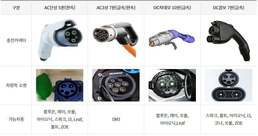 전기차 충전기커넥터