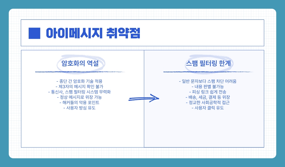 아이폰 유저가 꼭 알아야 할 아이메시지 스팸 피싱 차단 방법