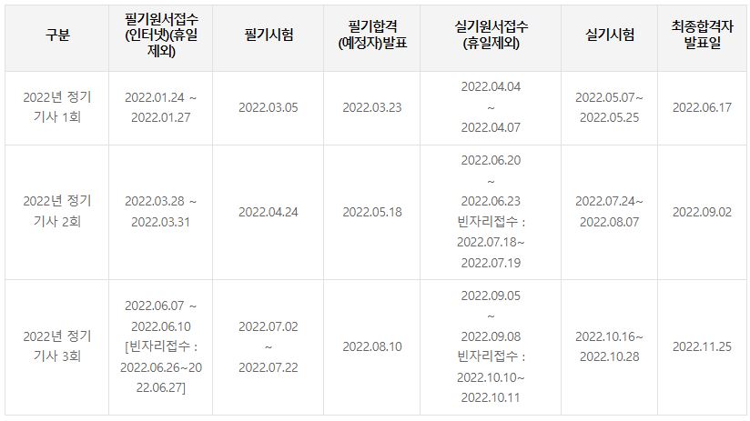 공조냉동기계기사 시험일정