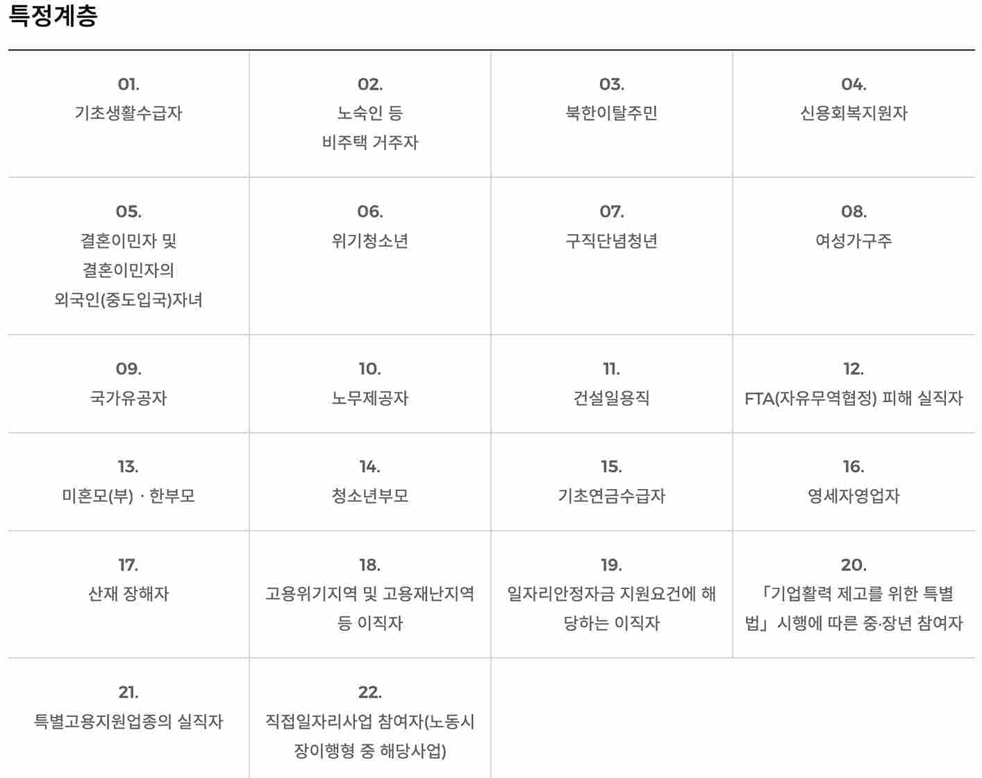 국민취업지원제도-특정계층