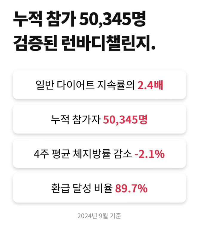 인바디 온라인PT 런바디챌린지 40%할인 100% 환급