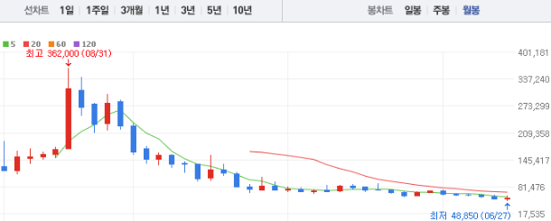 SK바이오사이언스 주가전망 목표주가 배당금