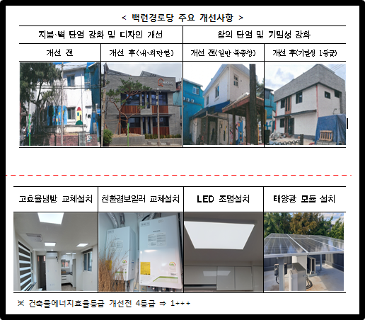 백련경로당 주요 개선사항