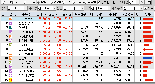  1월21일 코스피 코스닥 상한가 포함 상승률 상위 종목 TOP 100