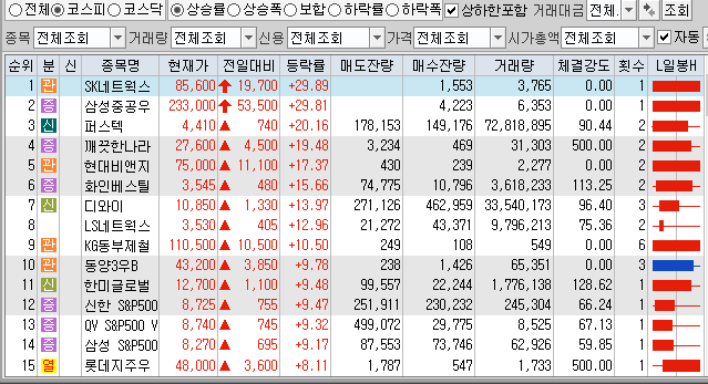 코스피-상한가-상승종목