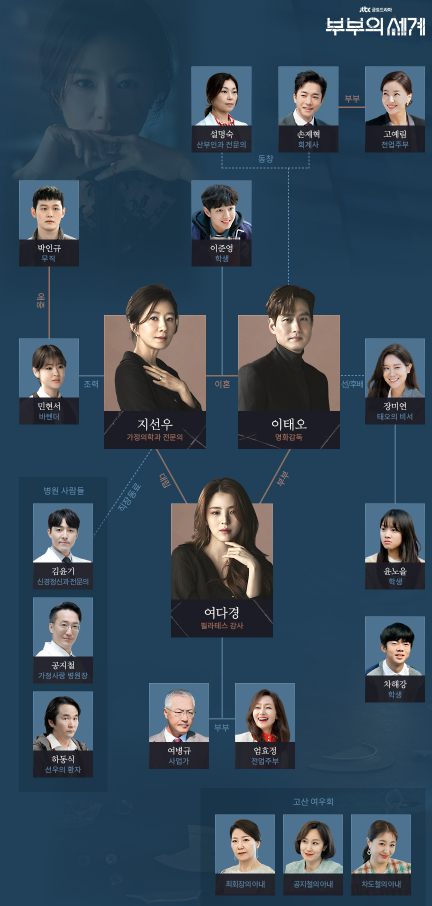  부부의 세계 인물관계도