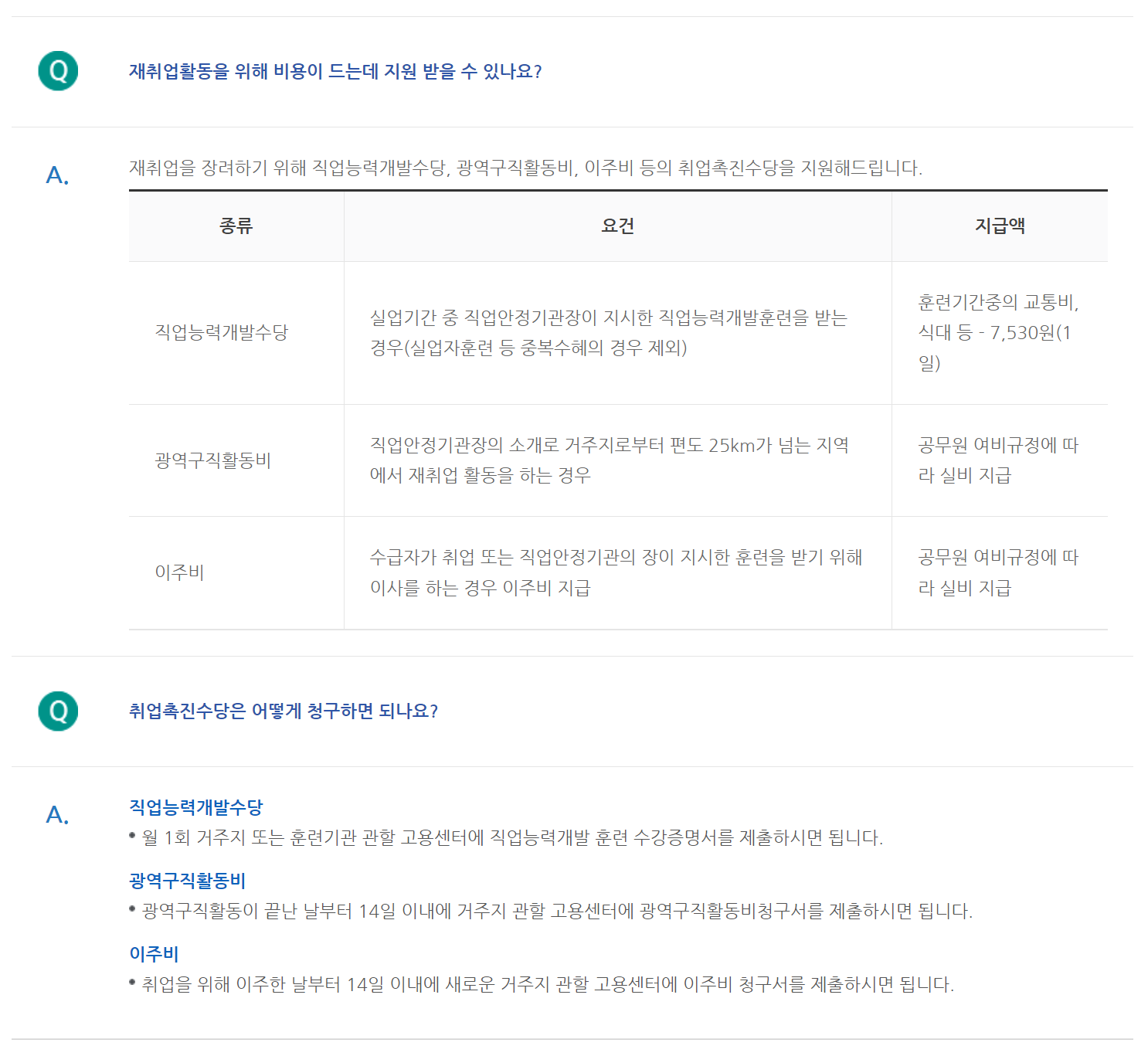 재취업활동 및 취업촉진수당 Q&A