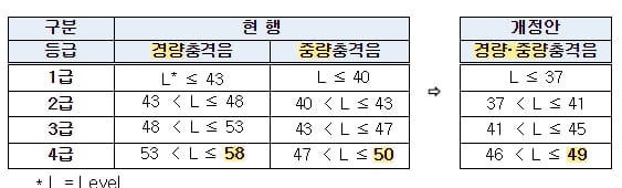 공동주택 시공 이후 성능검사 실시...층간소음 저감 효과 [국토교통부]