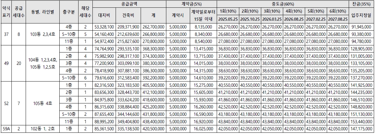인하대역푸르지오에듀포레임의공급-7