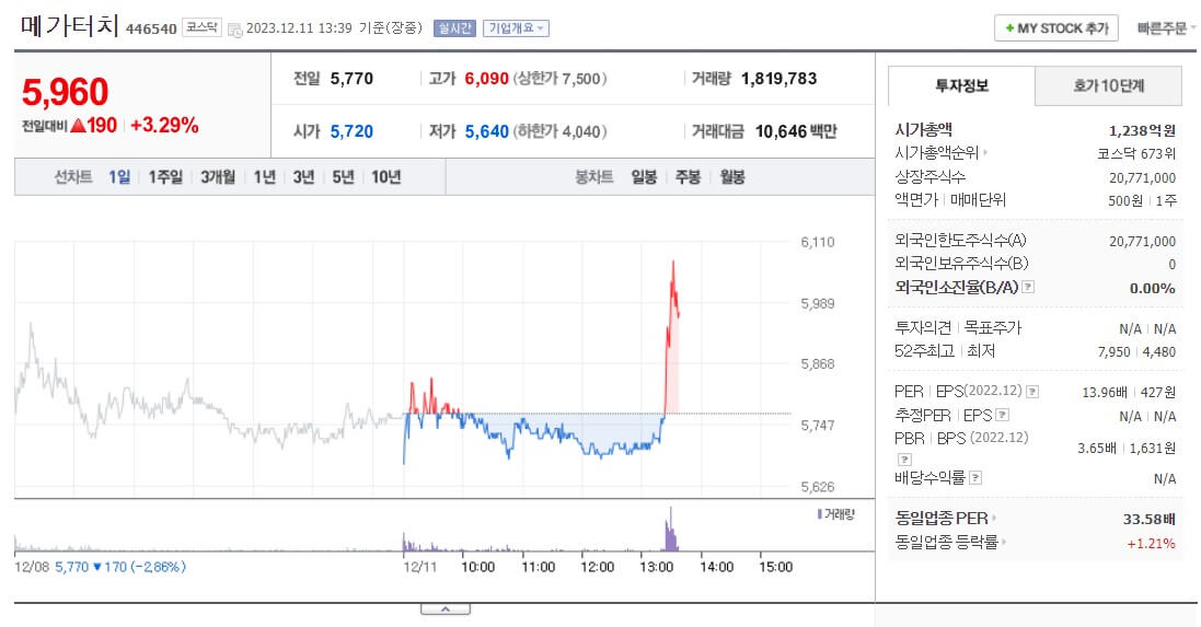 전고체 배터리 관련주