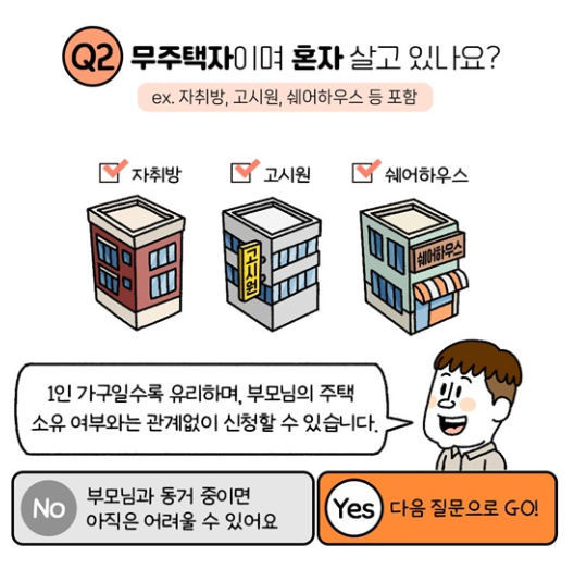청년 매입임대주택 자격조건 신청은 어디서?