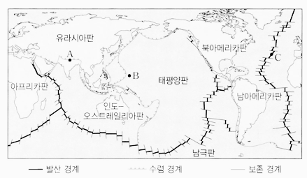 plate boundaries