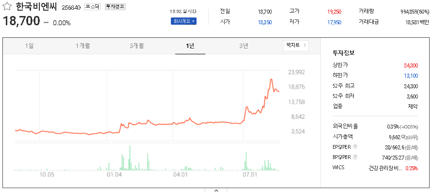 한국비엔씨