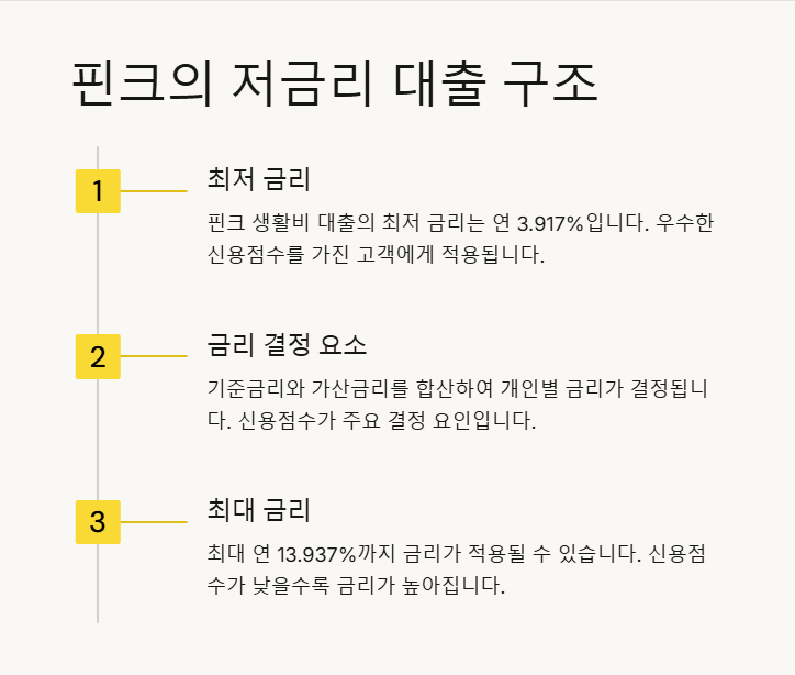 핀크 저금리 대출 구조 설명