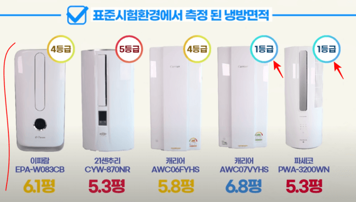 창문형-에어컨-제품별-냉방면적-기준
