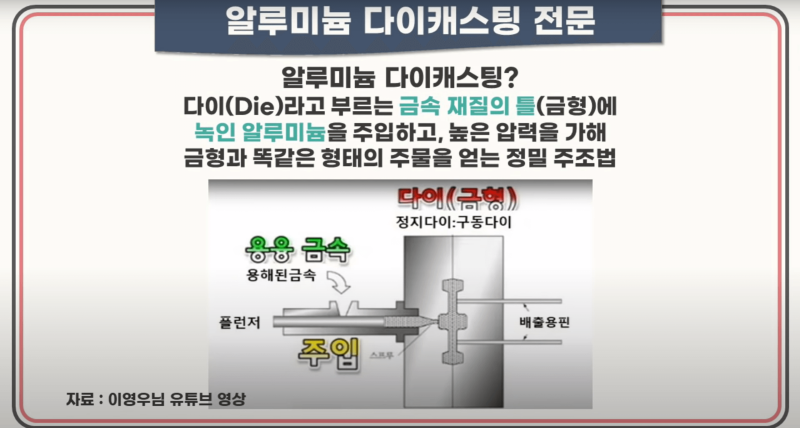 알루미늄 다이캐스팅 전문기업인 세아메카닉스 공정 그림