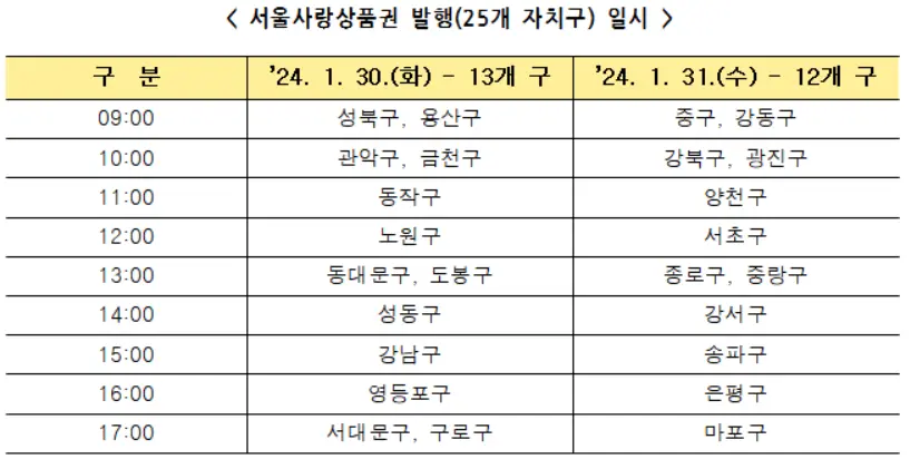 서울사랑상품권