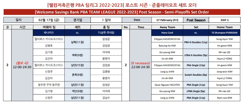 PBA 팀리그 포스트시즌 2022-2023 준플레이오프 2차전 세트오더