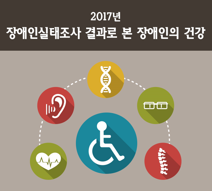  [그래픽] 장애인실태조사 결과로 본 장애인의 건강
