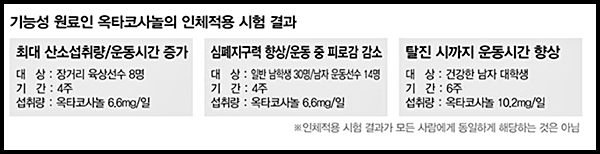 쏘팔코사놀 효능 부작용 핵심정리
