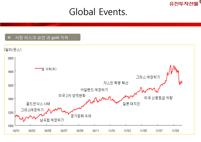 금테크 방법 ★안전자산 금테크★ 한국 금투자 금거래 방법 - 11