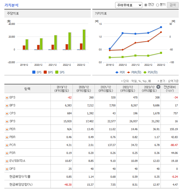 대동기어