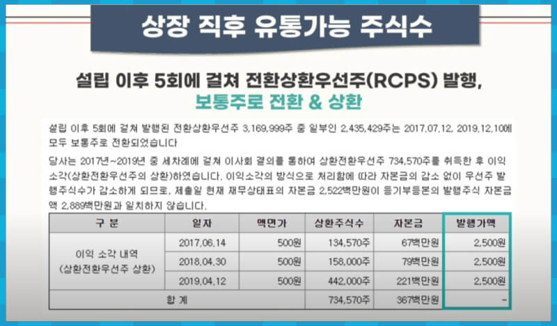 코셈 전환상환 우선주