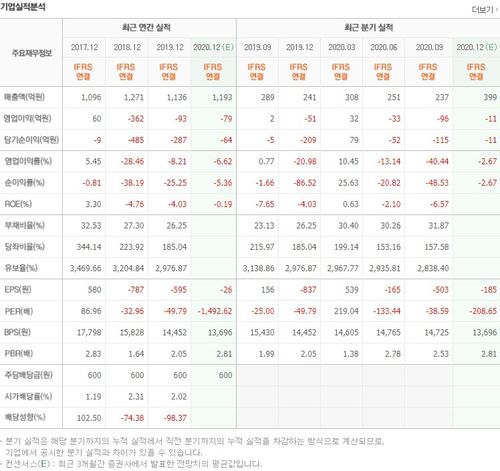 nft 대장주