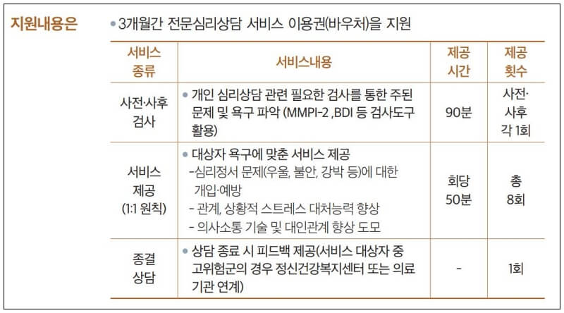 지원내용 사진