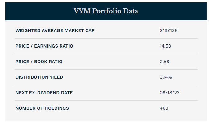 VYM-ETF-요약