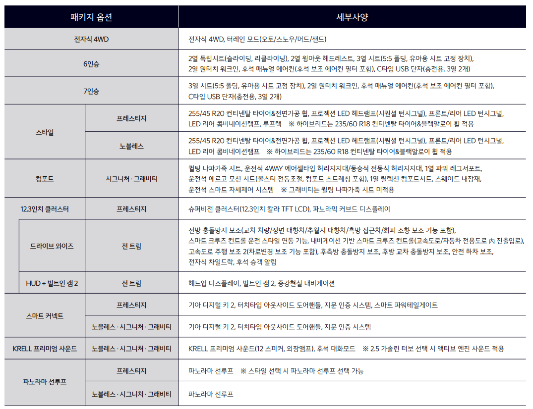 2024 쏘렌토 옵션