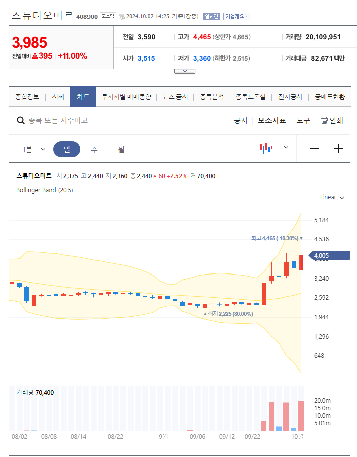 현재 주가