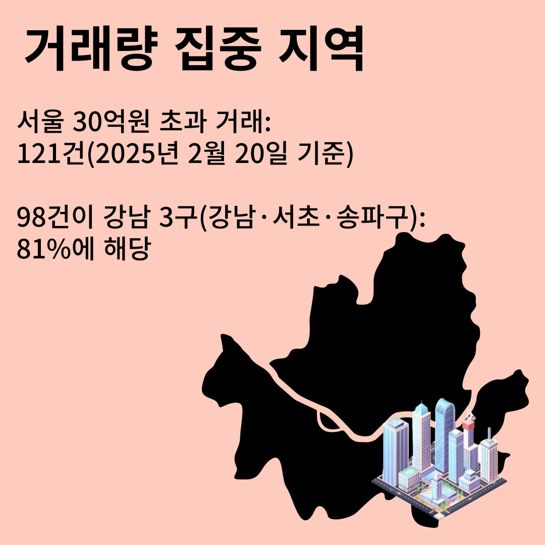 30억원 초과 고가아파트 거래 지역