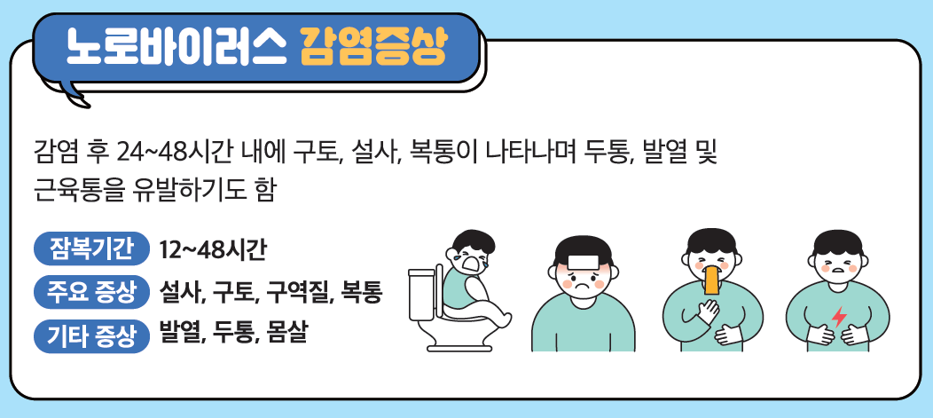 노로바이러스 감염증상