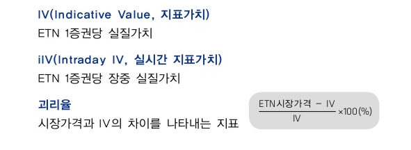 투자 참고 지표