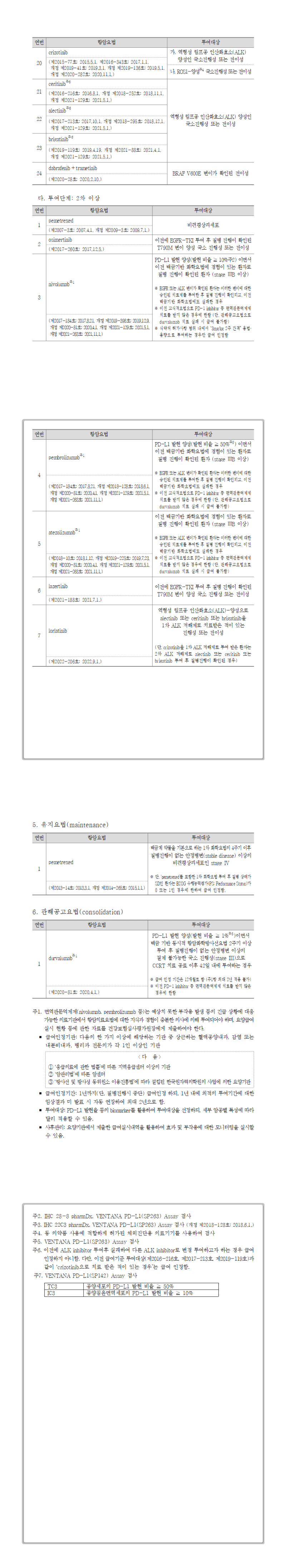 폐암 표적함안제 급여기준