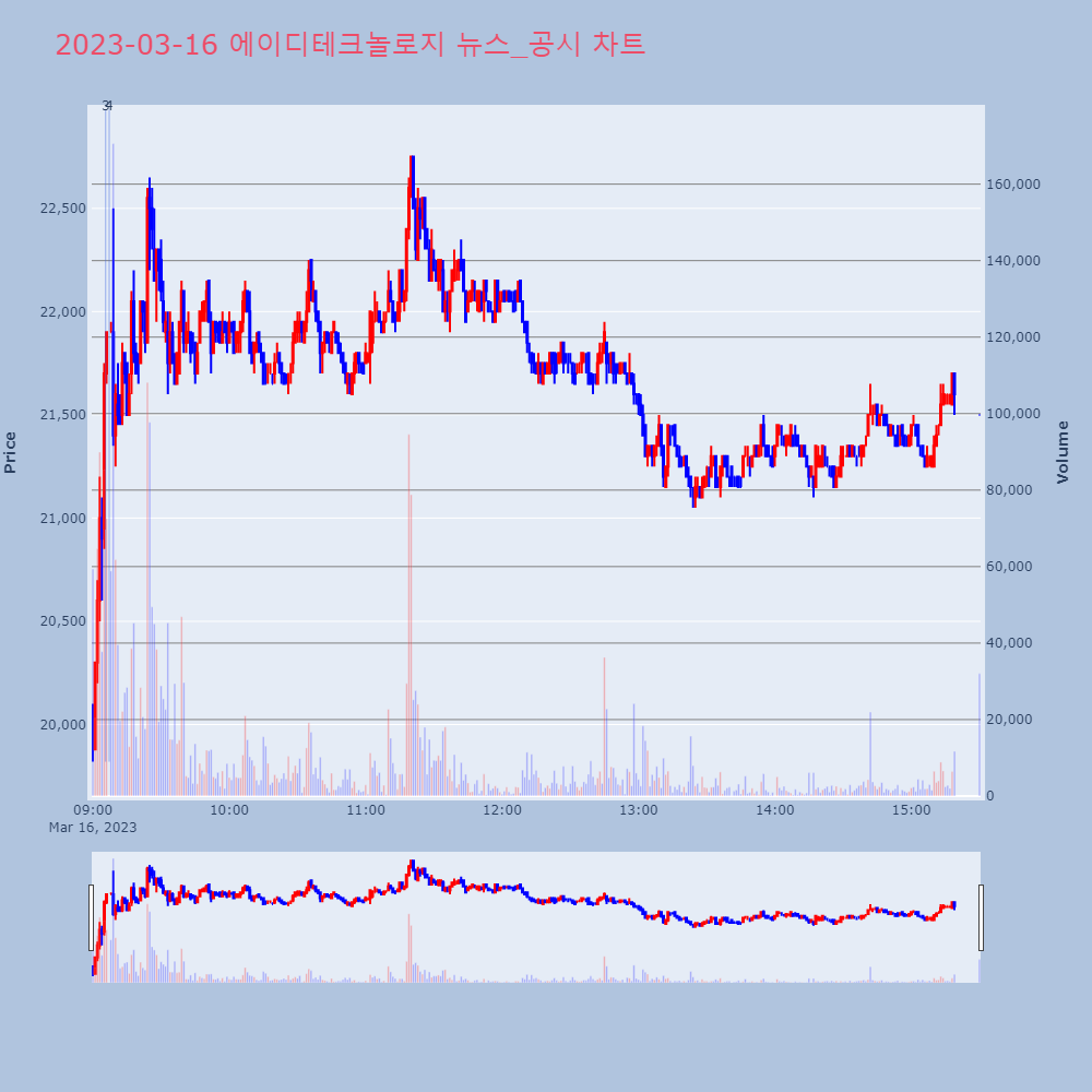 에이디테크놀로지_뉴스공시차트