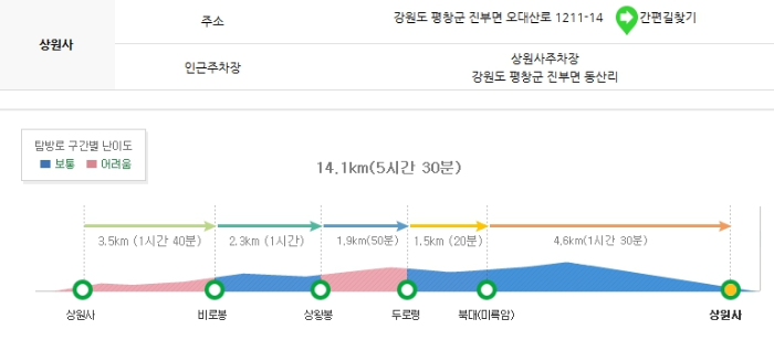 오대산 국립공원 탐방 코스