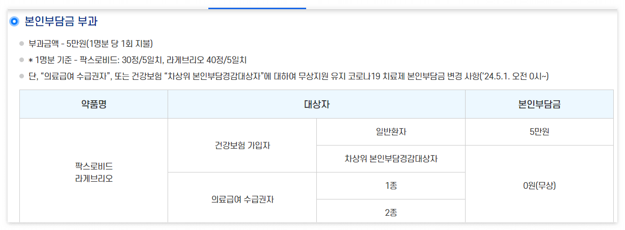 코로나 재유행 증상